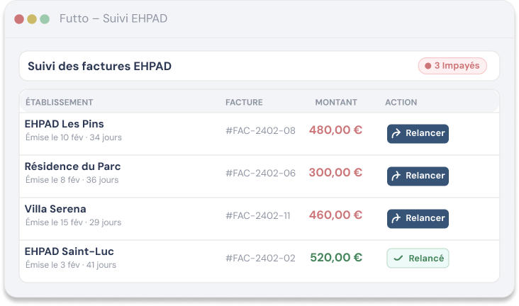 Futto, logiciel de pédicure podologue en ligne
